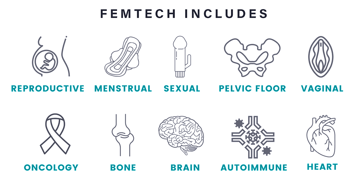 Femtech Products